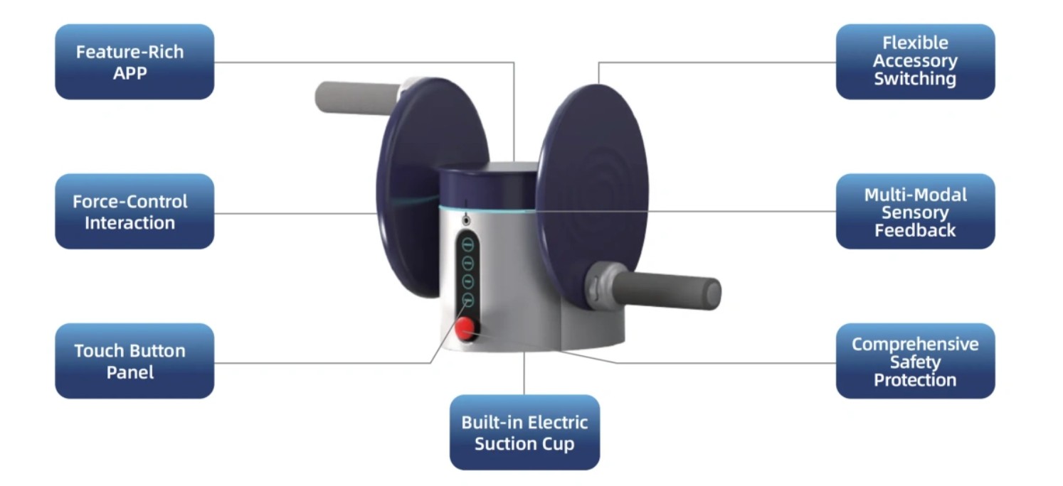 Unigym All-in-one Home Gym System - Fu Kang Healthcare Shop Online Unigym All-in-one Home Gym System - Fu Kang Healthcare Shop Online